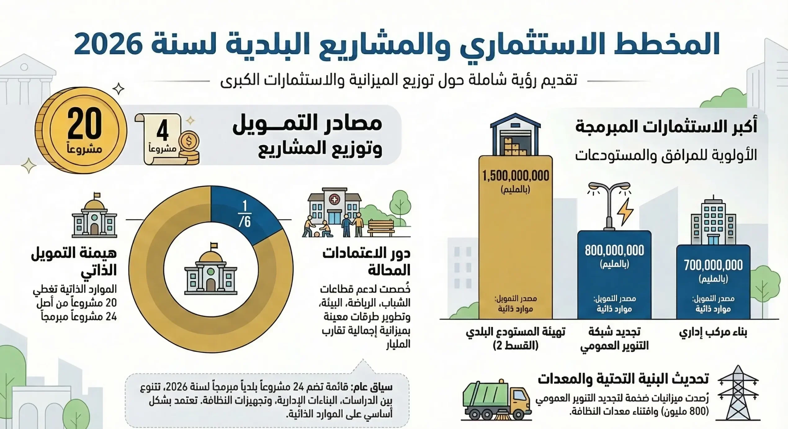 مشاريع سنة 2026